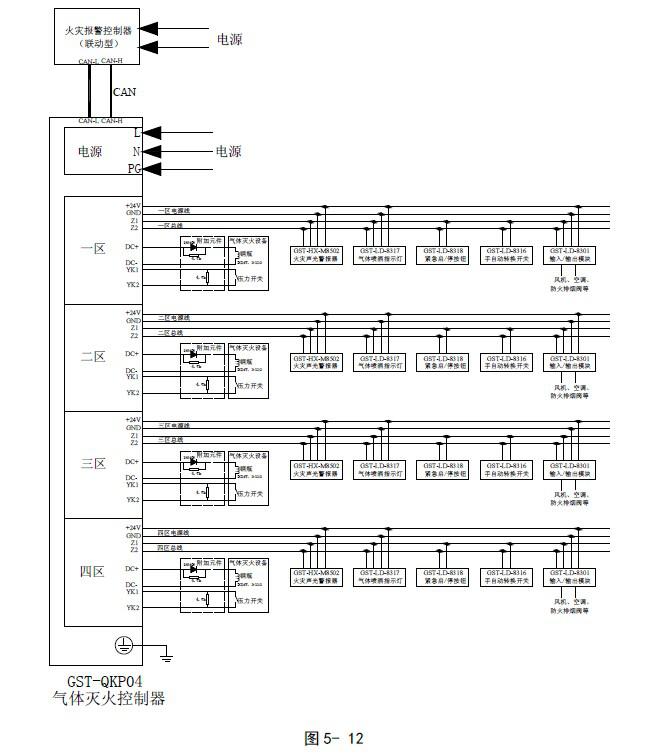  GST-QKP04、GST-QKP04/2氣體滅火控制器系統(tǒng)應用圖