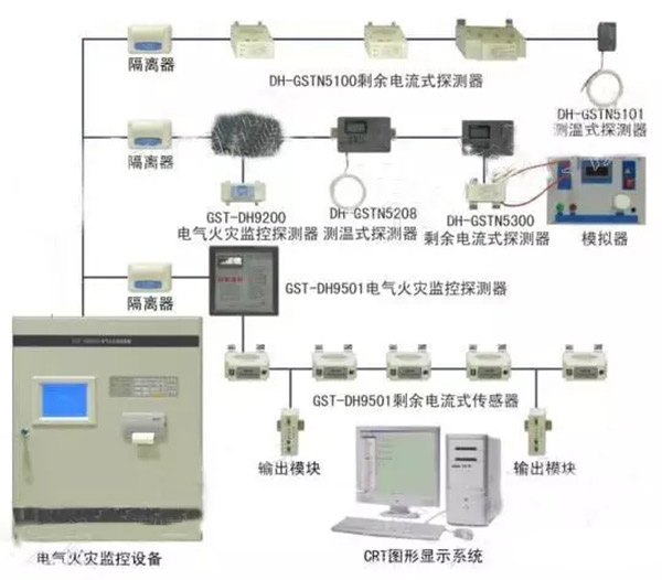  電氣火災(zāi)監(jiān)控系統(tǒng)的構(gòu)成如圖所示