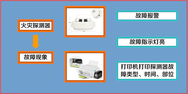 火災自動報警系統故障處理