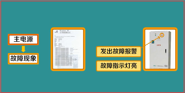 火災自動報警系統故障處理