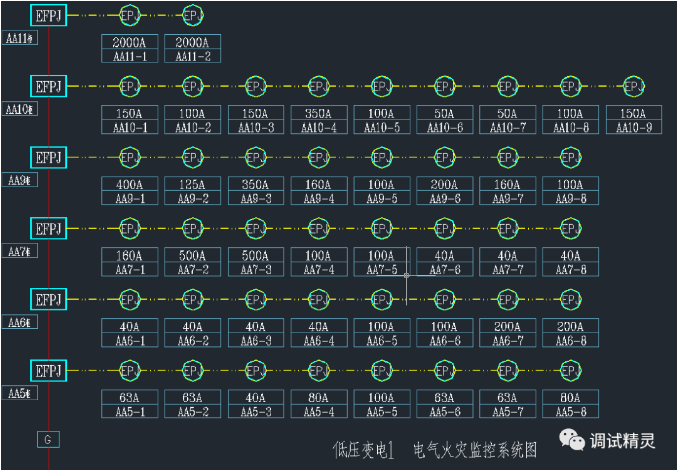 電氣火災監控探測器老是報警，該怎么解決？